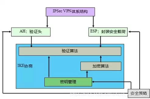 数据降维的作用，数据降维的优势不包含什么