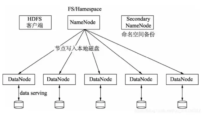 hadoop分布式集群搭建完整教程，hadoop分布式集群搭建