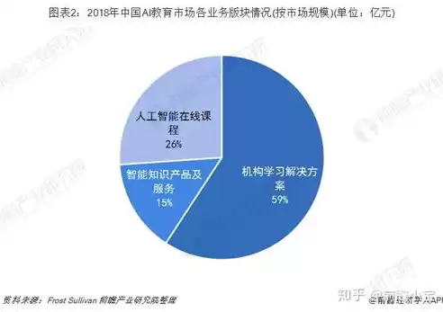 混合云管理国内外研究现状分析报告，混合云管理国内外研究现状分析