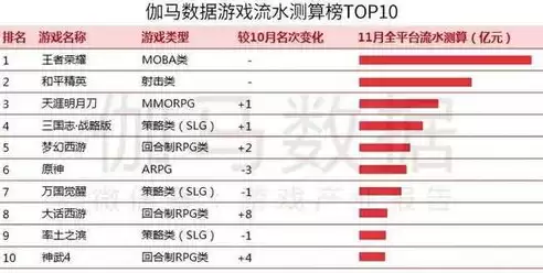 水资源产出率计算方式，水资源产出率