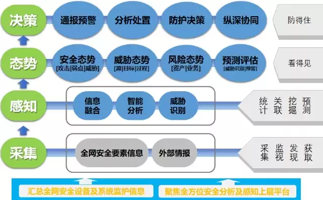 网络安全态势感知平台解决方案怎么写，网络安全态势感知平台解决方案