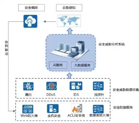 网络安全态势感知平台解决方案怎么写，网络安全态势感知平台解决方案