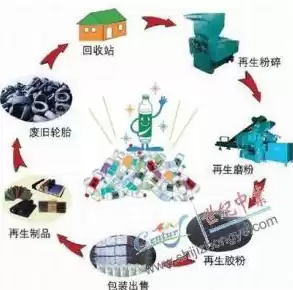 资源综合利用步骤包括，资源综合利用步骤