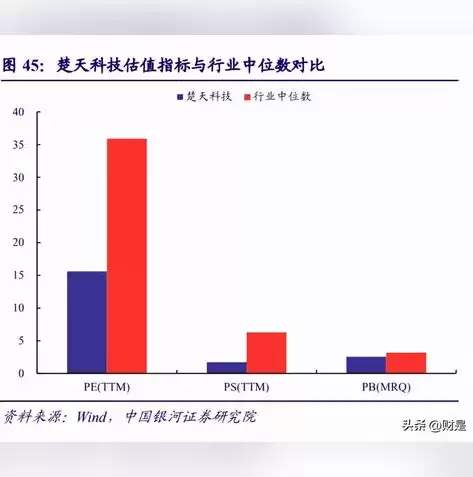 双因素认证示例图怎么画，双因素认证示例图