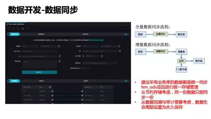 数据中台原型图，数据中台dataworks 数据源