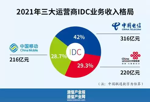 三大运营商云业务对比图片，三大运营商云业务对比图