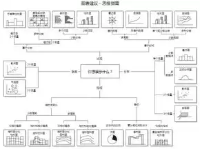 可视化数据分析报班，可视化数据分析图表培训