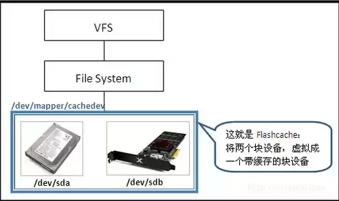 混合硬盘通常简写成AFDDBHDDCSSHDDSSD，混合硬盘通常简写成