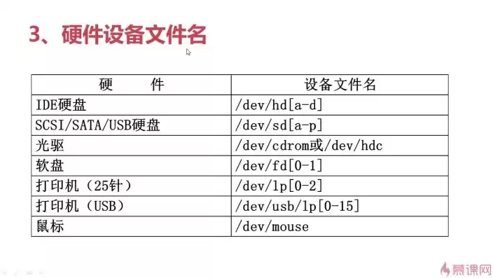 混合硬盘通常简写成AFDDBHDDCSSHDDSSD，混合硬盘通常简写成