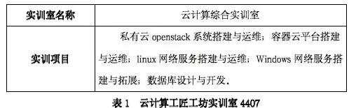 云计算与虚拟化技术实训总结，云计算与虚拟化技术学习通答案