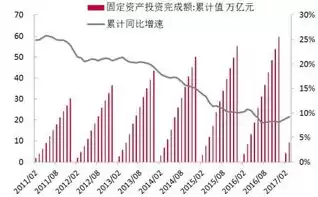 数据挖掘与机械工程就业前景如何，数据挖掘与机械工程就业前景