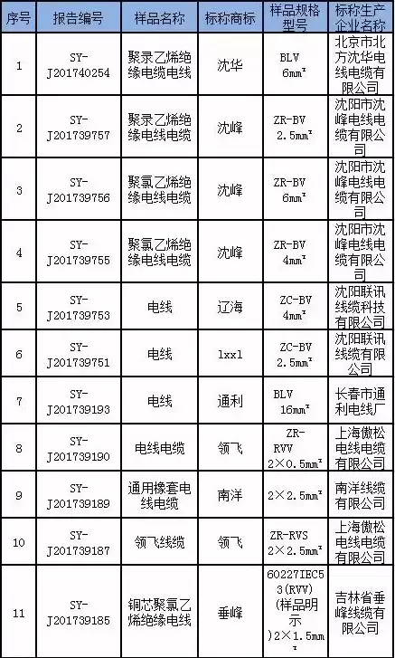 重点行业类型包括哪些内容，重点行业类型包括哪些