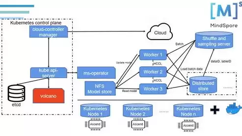 java里面的容器，java容器化技术解析