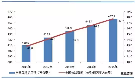 基础设施和公共服务建设情况，基础设施及公共服务供给不足