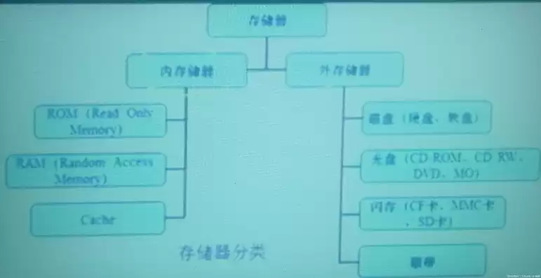 数据的物理结构是指数据在计算机内的实际存储形式吗，数据的物理结构是指数据在计算机内的实际存储形式