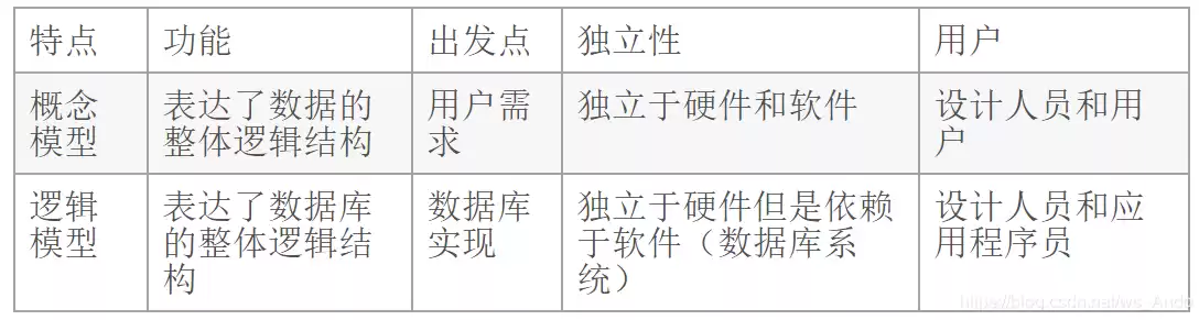 数据的物理结构是指数据在计算机内的实际存储形式吗，数据的物理结构是指数据在计算机内的实际存储形式