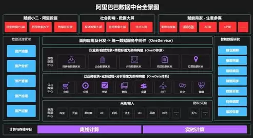 数据中台模型设计，数据中台和大模型