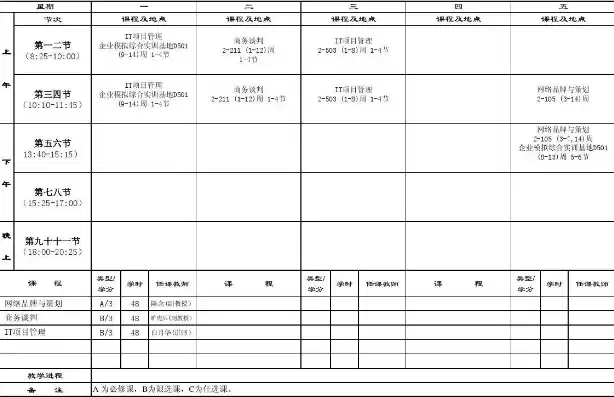 电子商务专业的课程标准表格怎么填，电子商务专业的课程标准表格