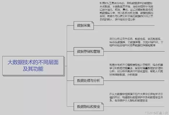 大数据处理的关键技术主要包括，处理大数据的关键技术不包括哪些