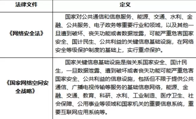 网络安全法第三十七条指出关键信息基础设施的运营者在境内收集