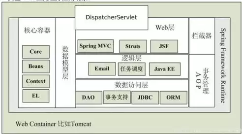 在关系数据模型中,域是指什么，在关系数据模型中,域是指