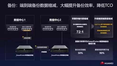 华为 数据保护，华为存储数据保护