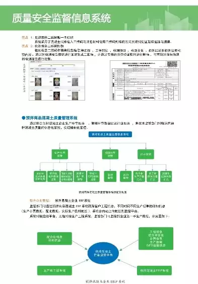 全国工程质量安全监管信息平台，全国工程质量安全监管执法检查子系统