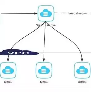 分布式微服务架构:原理与实战 pdf，分布式微服务技术实践研究