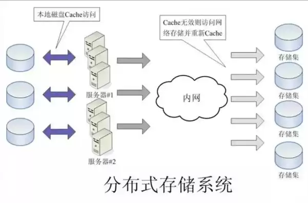 分布式存储软件有哪些，分布式存储软件系统特点是什么