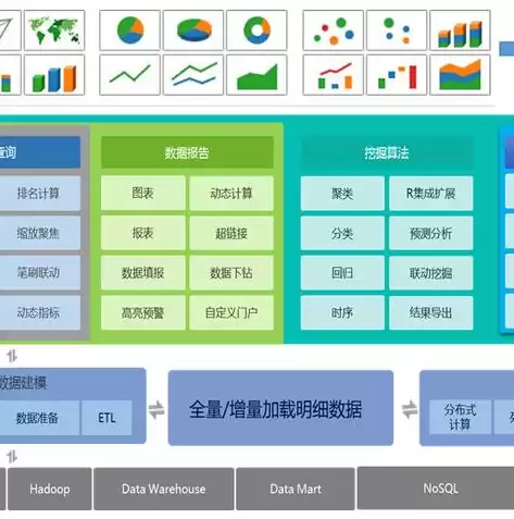 教育大数据平台功能，教育大数据平台怎么进入