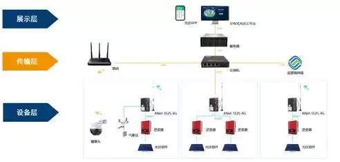 不属于分布式存储，以下哪个不是分布式发电的优点有哪些