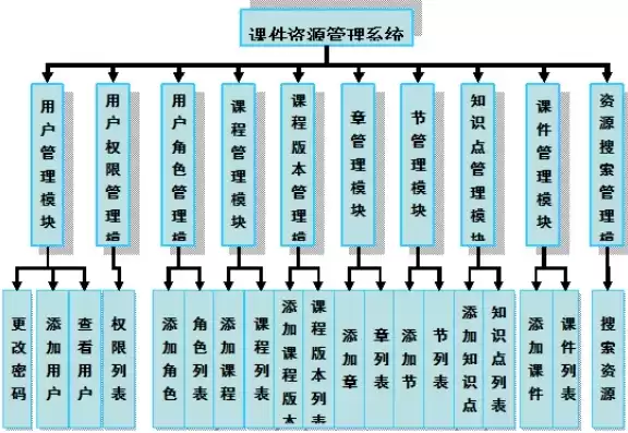 有多少种管理体系类型，有多少种管理体系