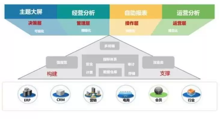 有多少种管理体系类型，有多少种管理体系