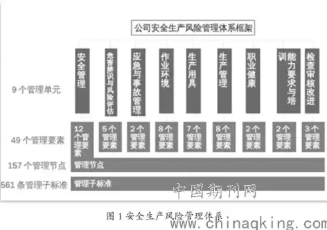 有多少种管理体系类型，有多少种管理体系