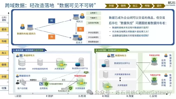 数据安全事件2021，数据安全方面的案例有哪些