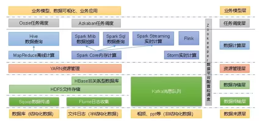 hadoop大数据技术体系的内容包括，hadoop大数据技术体系的内容