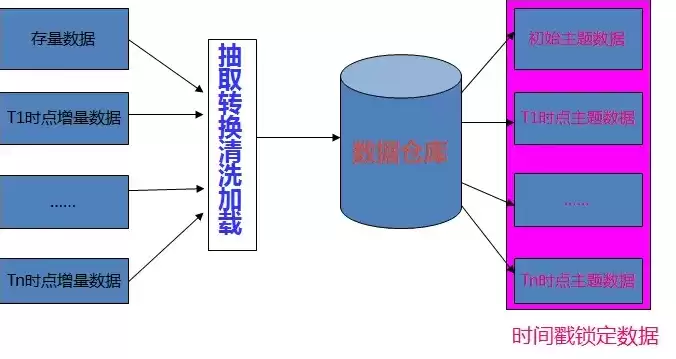 实时数据仓库基础知识培训，实时数据仓库基础知识