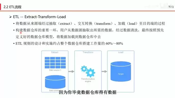 实时数据仓库基础知识培训，实时数据仓库基础知识