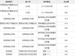 公务员信息安全岗位怎么样，公务员信息安全岗位