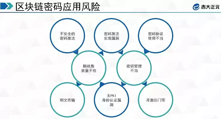 区块链的安全性主要通过什么算法来进行保证的，区块链的安全性主要是通过密码学算法来进行保证的