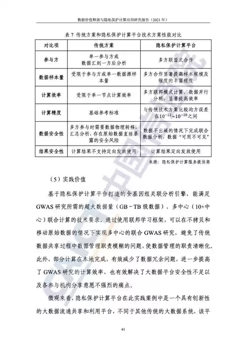 数据安全与隐私保护论文题目，数据安全与隐私保护论文