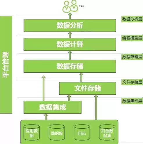 大数据平台如何使用，大数据平台的操作流程