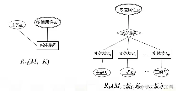 关系数据库模型的三个组成部分中,不包括，关系数据库模型