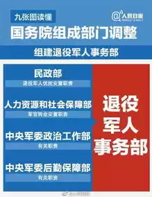 社区警务室的职责，社区警务室归哪个部门管理