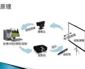 计算机视觉学科门类包括，计算机视觉学科门类