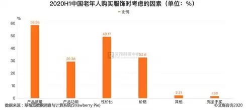 2020年网购服装数据统计，2020年网购服装数据