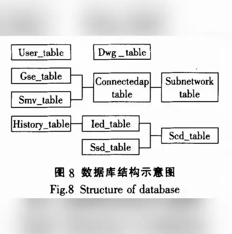 对数据表的元数据描述信息不包括什么，对数据表的元数据描述信息不包括