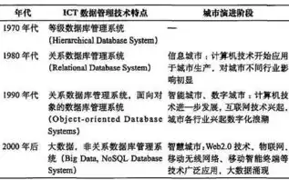 智慧城市管理办法全文，智慧城市管理办法