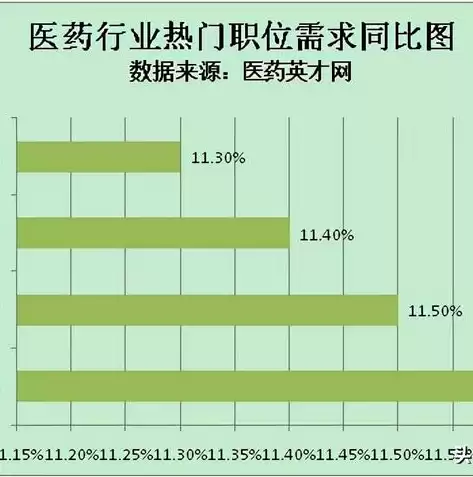 医药数据公司招聘，医药数据公司