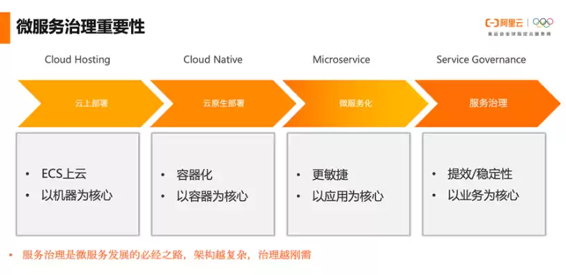 业务上云的核心是改变，业务上云会使业务迭代速度越来越慢